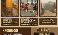 Pelaksanaan Hinting Adat Di PT KHS Tumbang Jalemu, Kasus Sengketa Lahan Mido dan PT KHS Menuai Sorotan Publik.