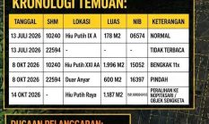 Dugaan Vloting Berpindah tidak pada objek dan Pembengkakan Luas di Jalan Hiu Putih Raya, BPN Kota Palangka Raya Disorot